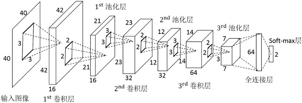 Method for detecting face symmetry and anomaly based on real-time face detection