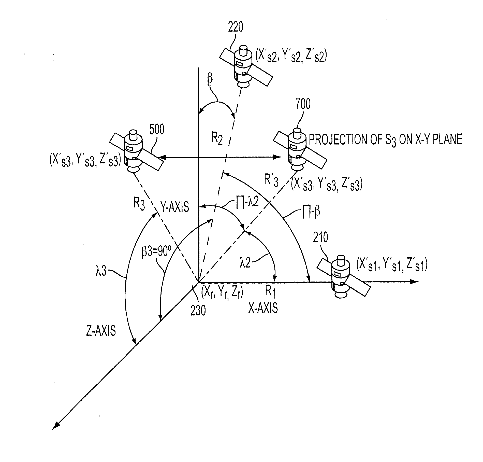 Determining A Dilution of Precision Metric Using Two or Three GPS Satellites