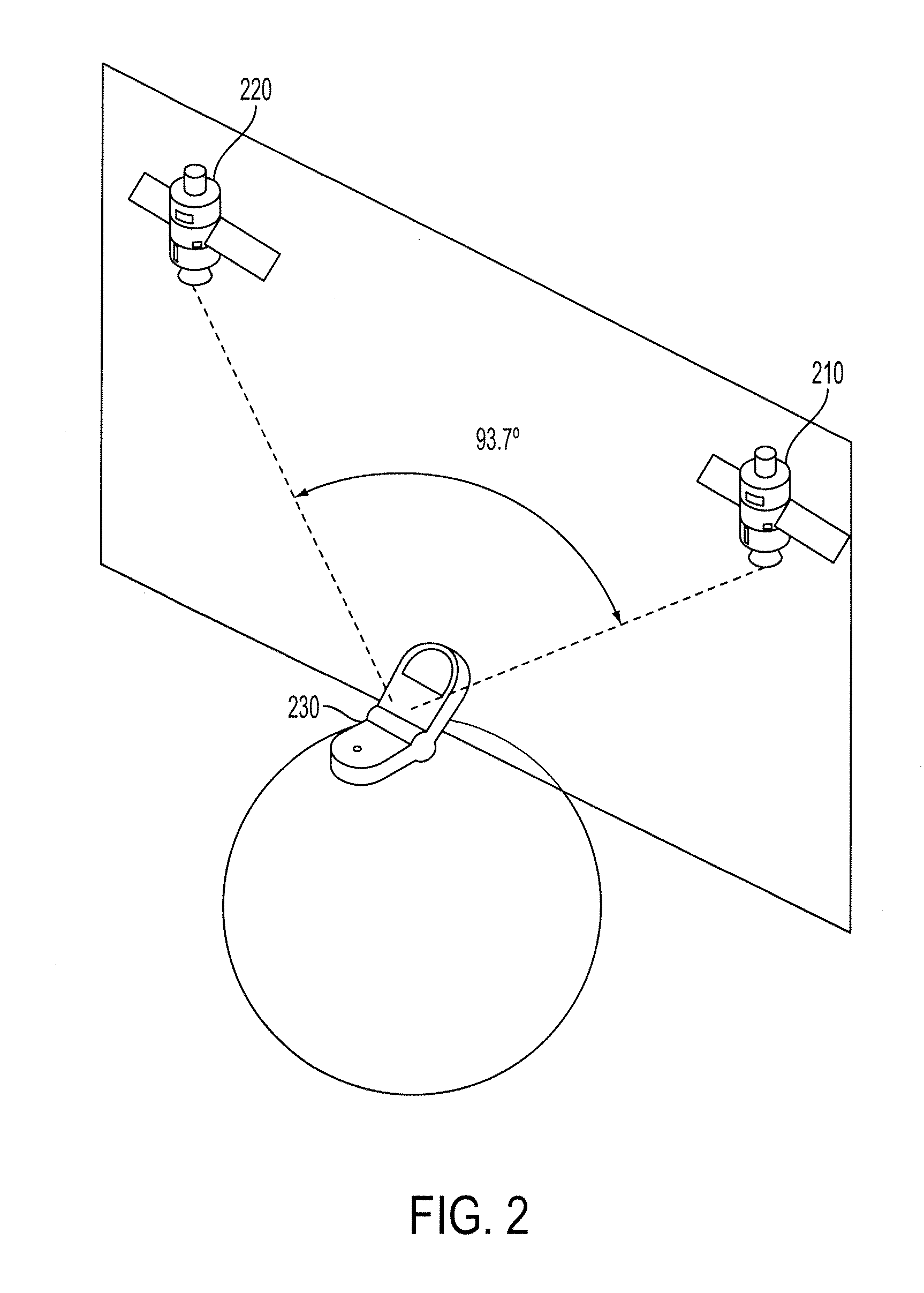 Determining A Dilution of Precision Metric Using Two or Three GPS Satellites