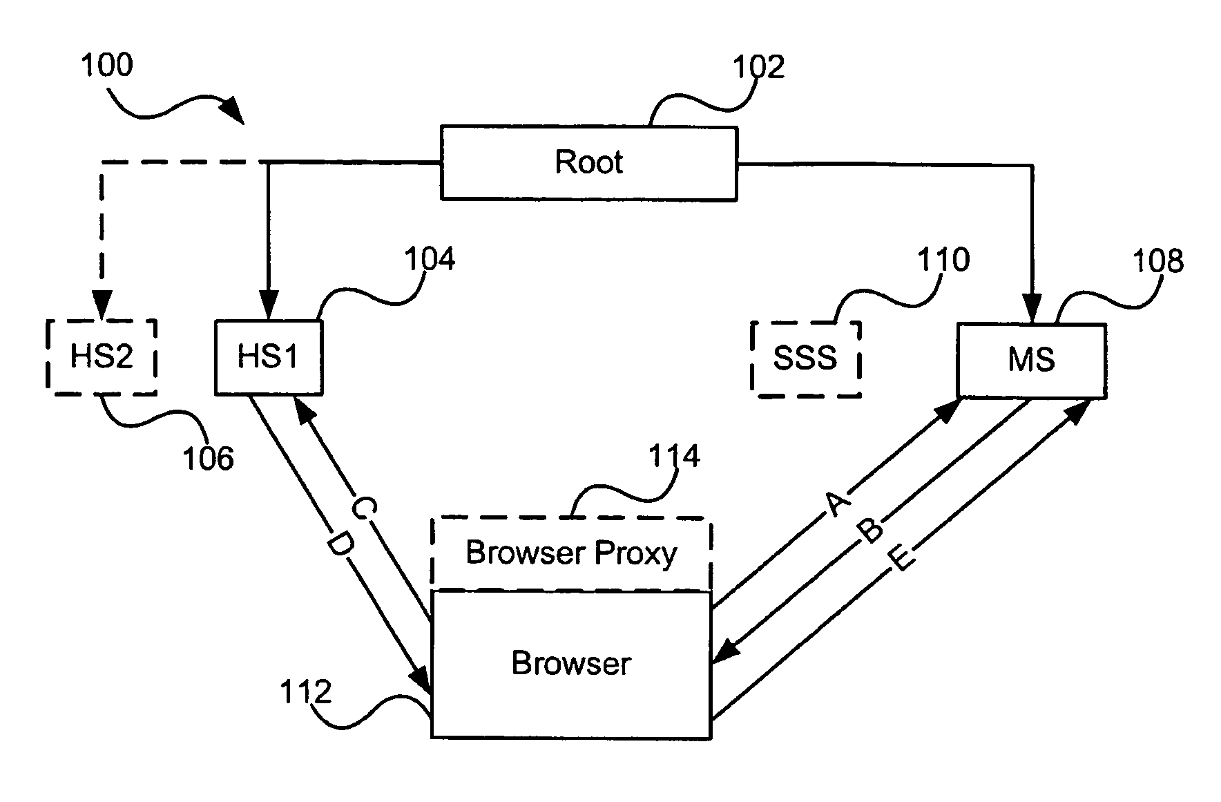 Distributed hierarchical identity management system authentication mechanisms