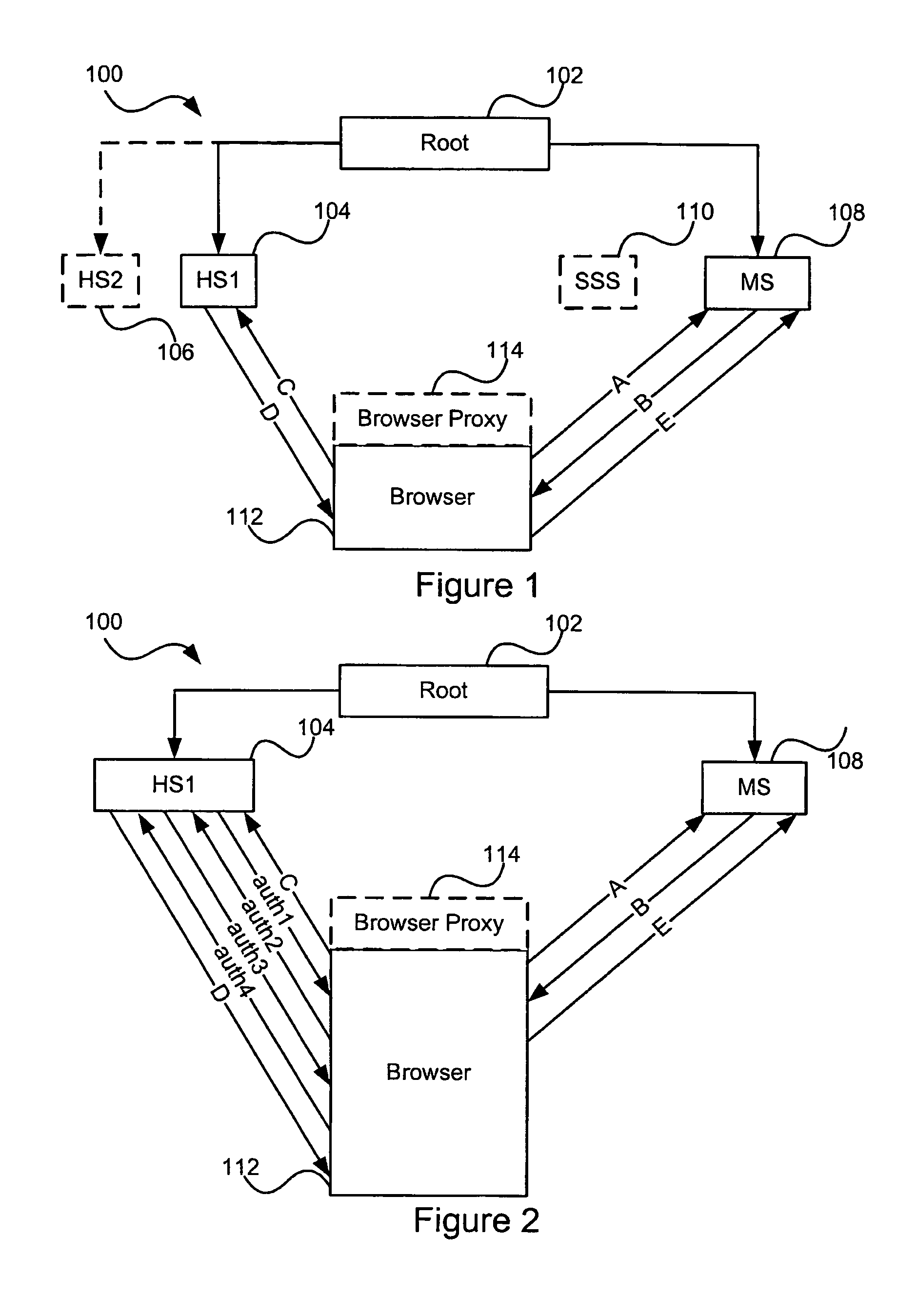 Distributed hierarchical identity management system authentication mechanisms