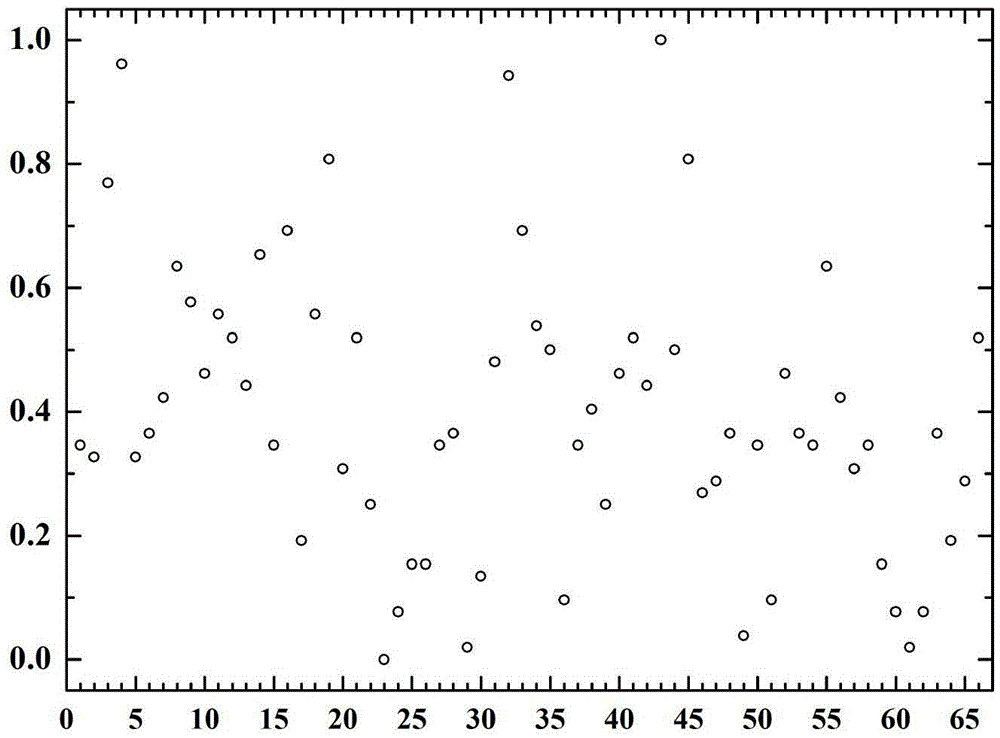 Method for removing abnormal spectrum in actual measurement spectrum curve based on support vector machine model