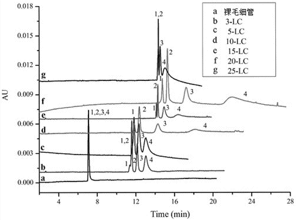 Cu3(BTC)2-modified capillary tube as well as preparation method and application thereof