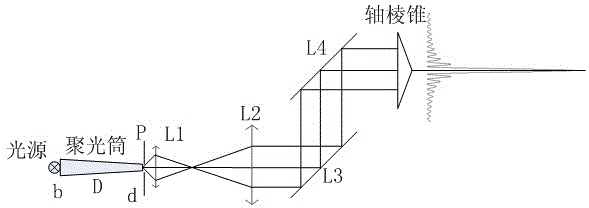 Incoherent light source-based optical nipper microscope