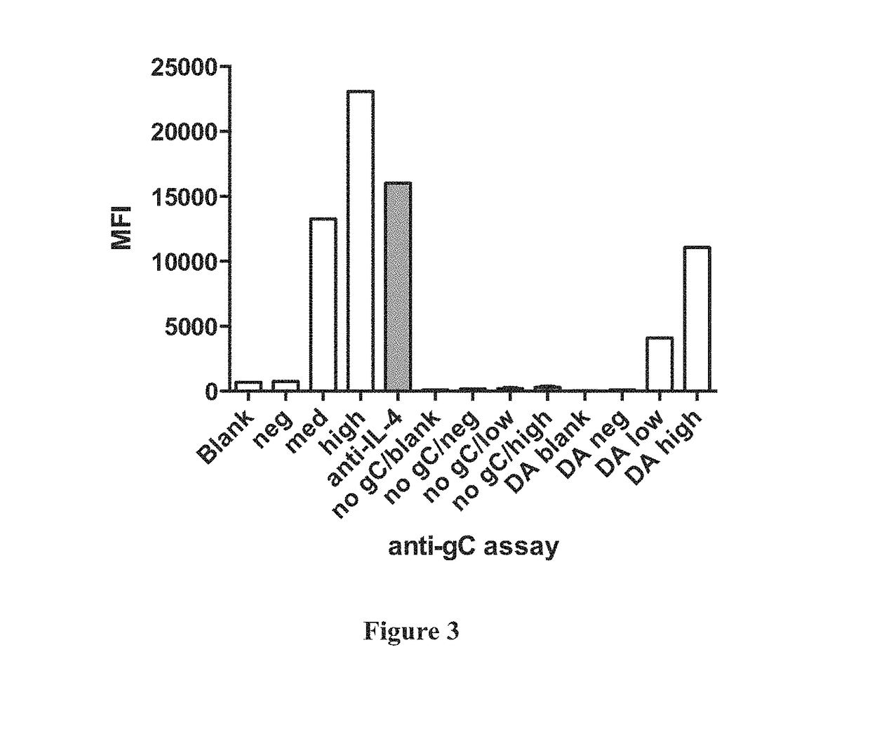 Enhancing serological assays via fusion proteins