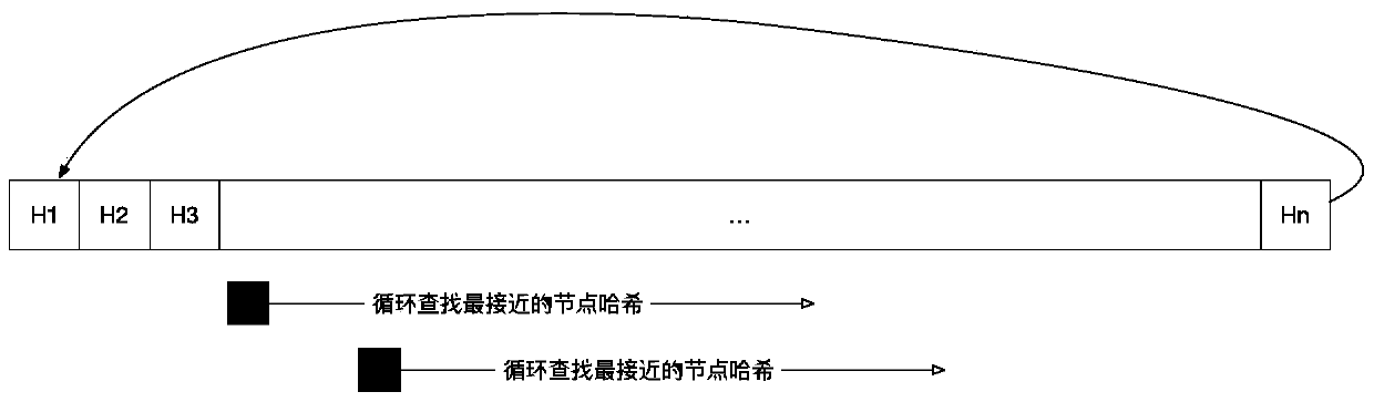 Data storage node selection method