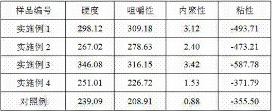 Soybean coconut cream with no cholesterol and trans-fatty acid and preparation method thereof