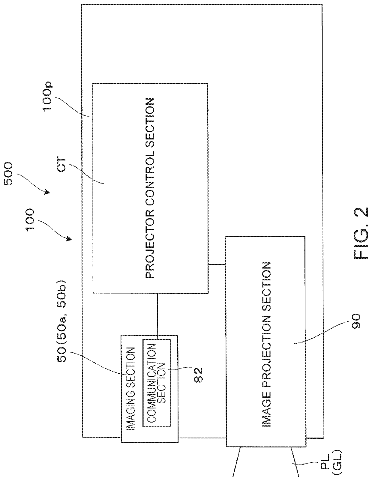 Projector system