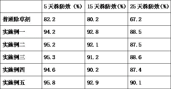 Soybean weeding microemulsion and preparation method thereof