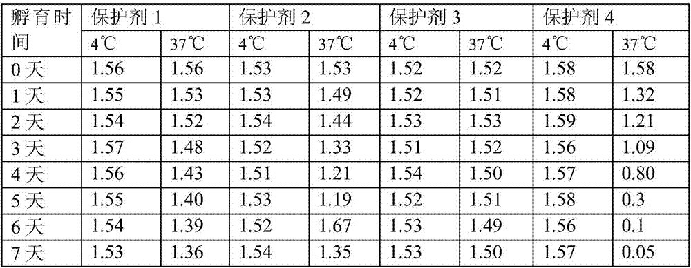 Liquid ready-to-use antithrombin III activity determination reagent