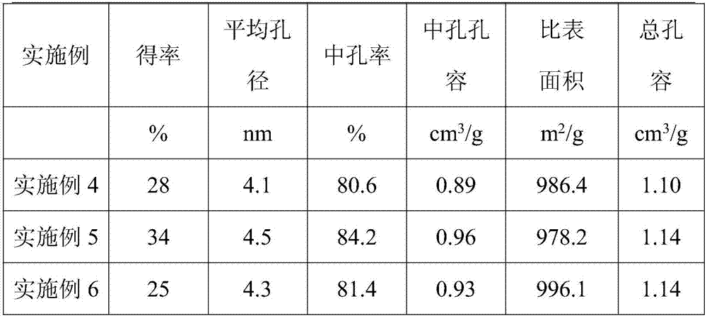 Preparation method and application of sunflower seed husk activated carbon