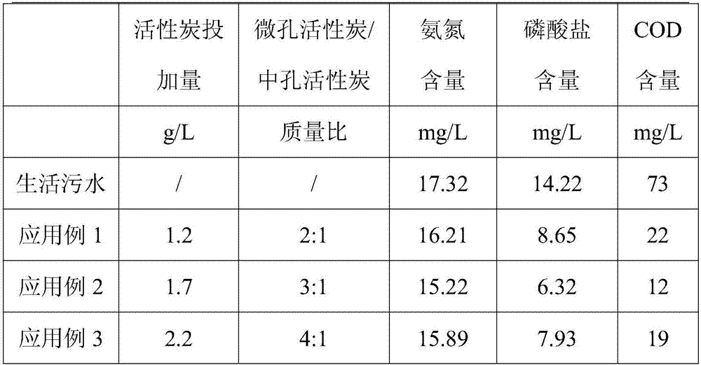 Preparation method and application of sunflower seed husk activated carbon