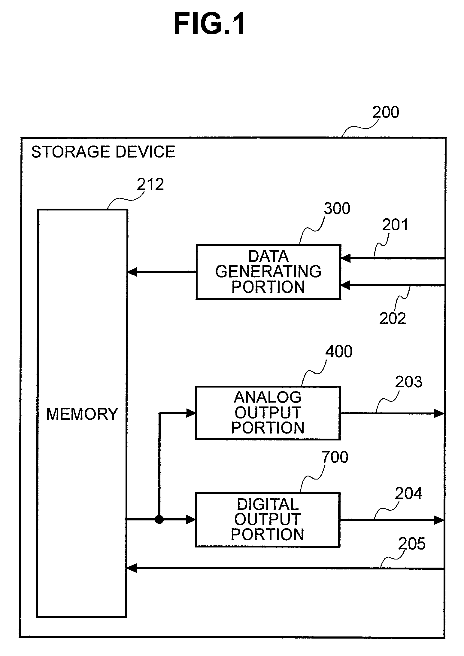 Digital copying method and storage device for digital content