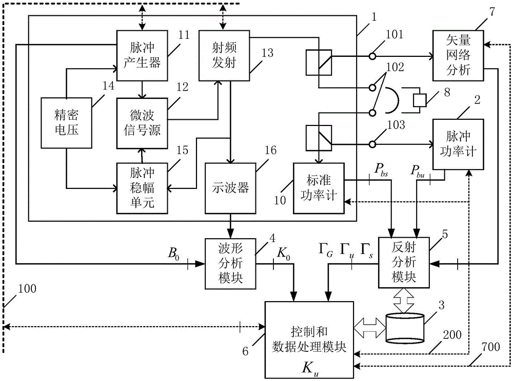 Calibration system and method of pulse power standard