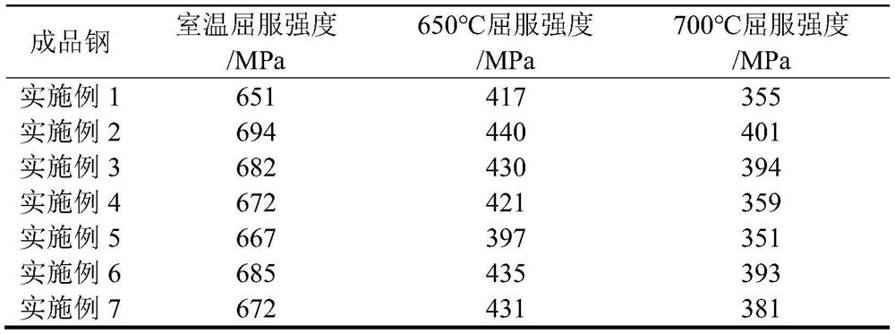 High-strength austenitic stainless steel and preparation method thereof