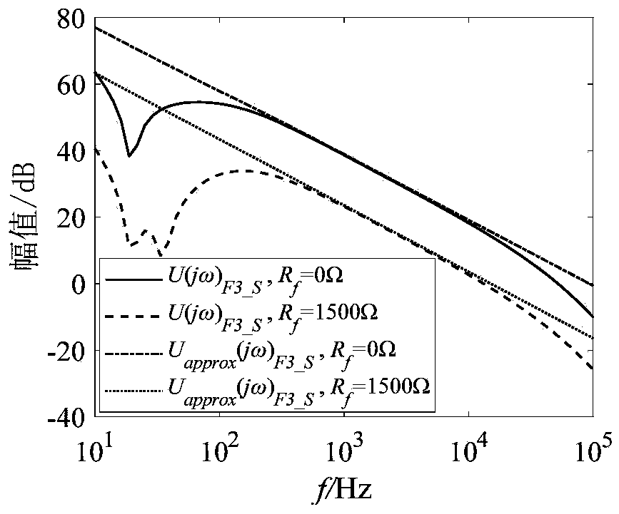 Direct-current transmission line protection method based on initial voltage traveling wave frequency domain attenuation rate