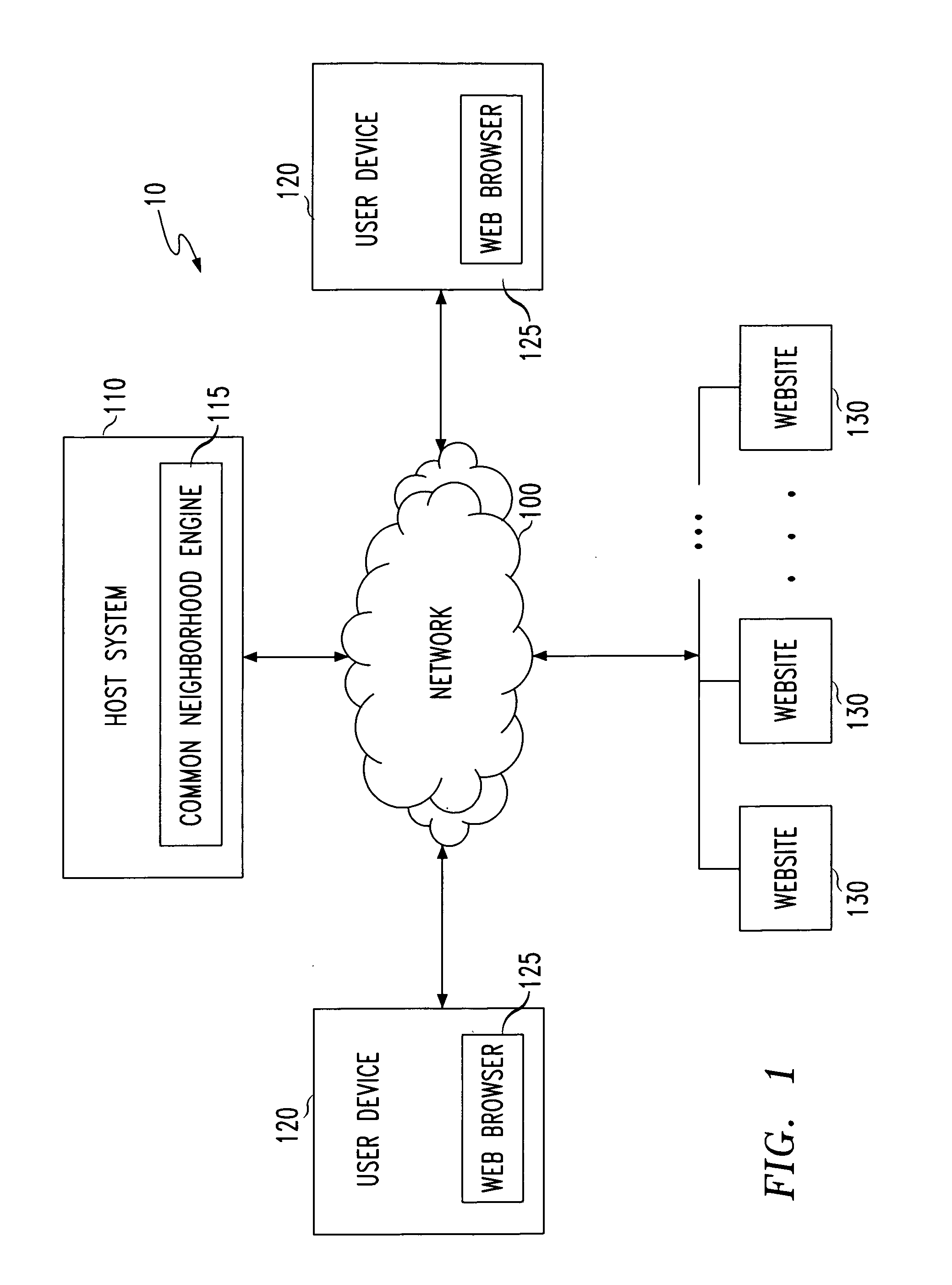 Graph algorithm for common neighborhood analysis