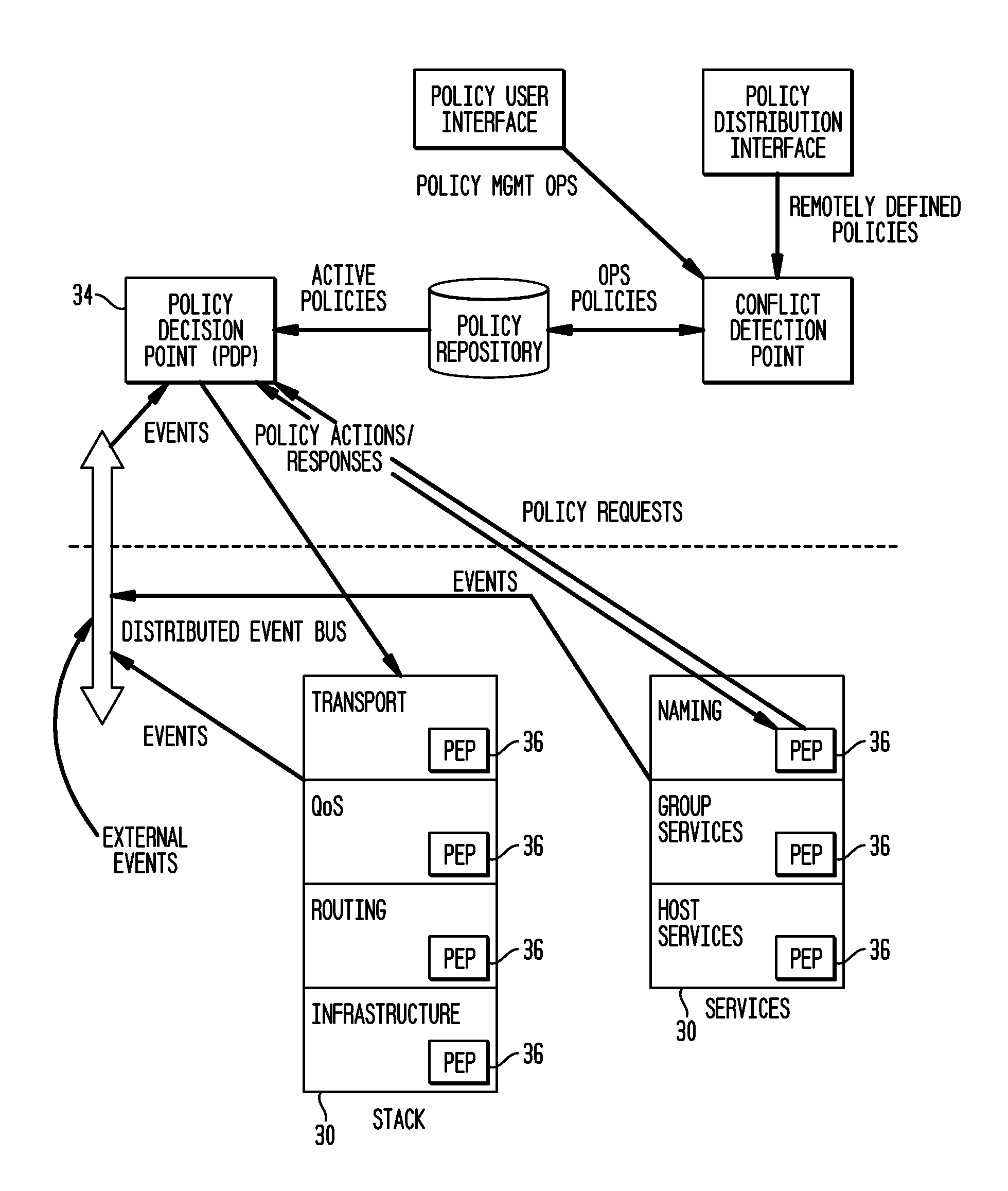 System and method for policy based management for a high security MANET