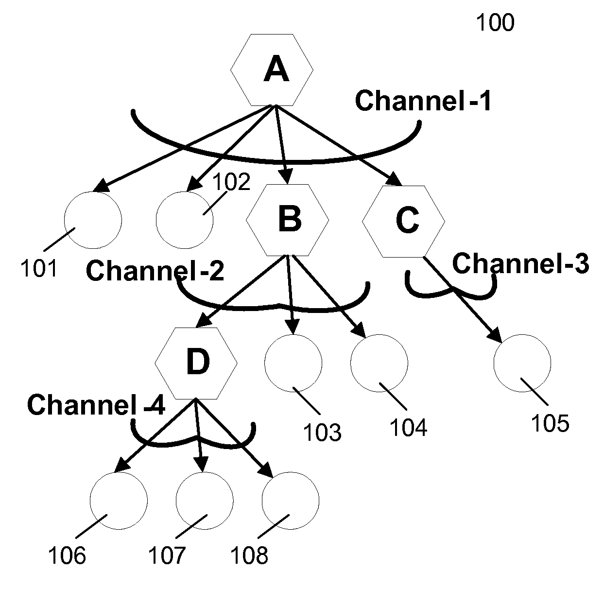 Method and apparatus for reliable multicasting in wireless relay networks