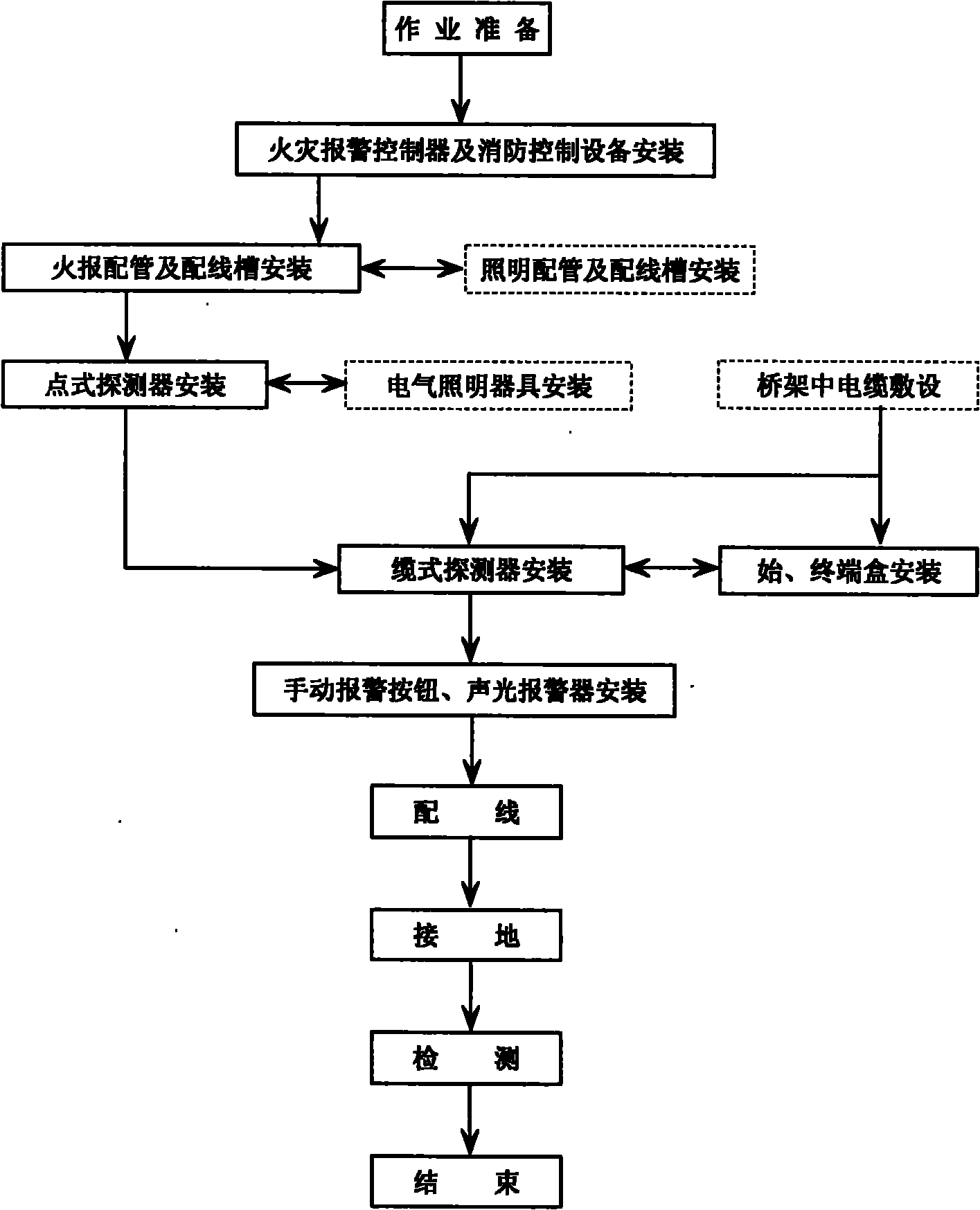 Installing method of dry quenching fire automatic alarm system