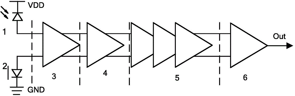 High-speed CMOS monolithic integration light receiver front end of cross coupling structure