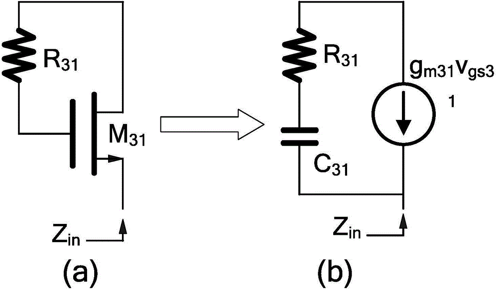 High-speed CMOS monolithic integration light receiver front end of cross coupling structure