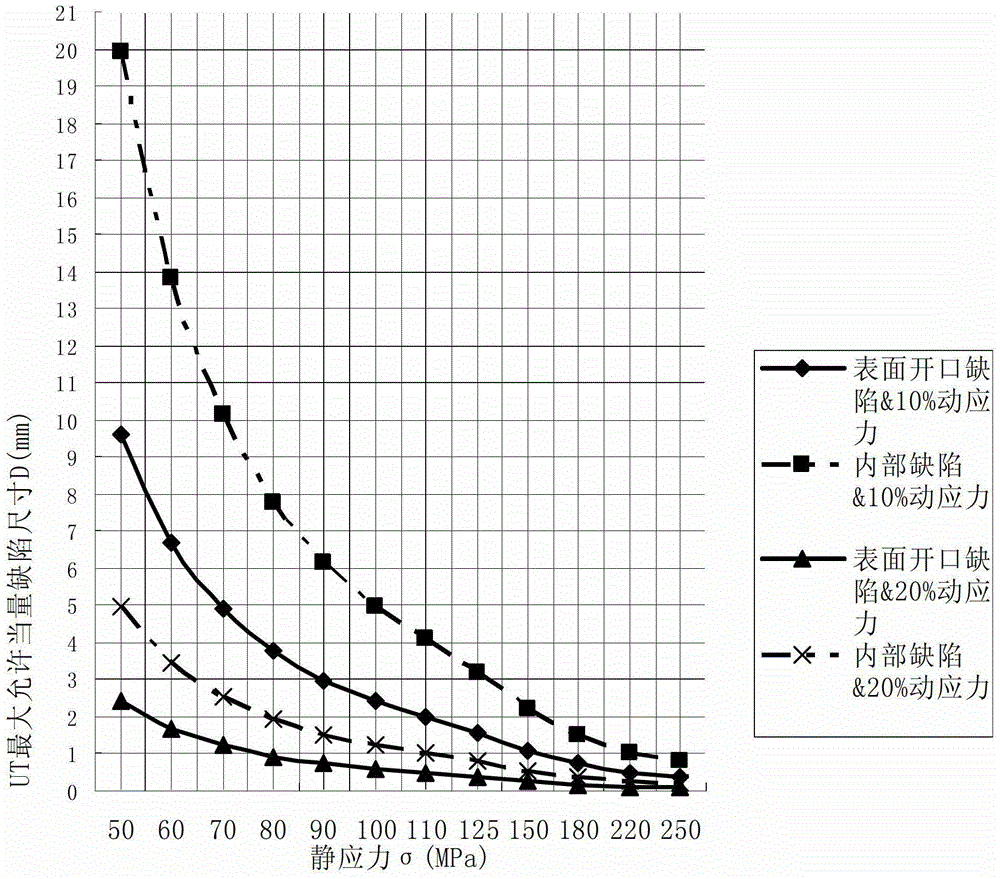 The Method of Avoiding Cracks in the Runner Blades of Francis Turbine