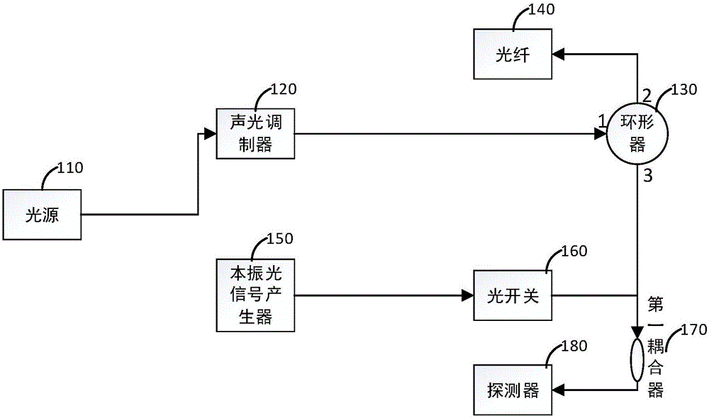 Multi-parameter distributed optical fiber sensing system