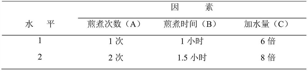 Composition for increasing bone mineral density as well as health care product and preparation method thereof