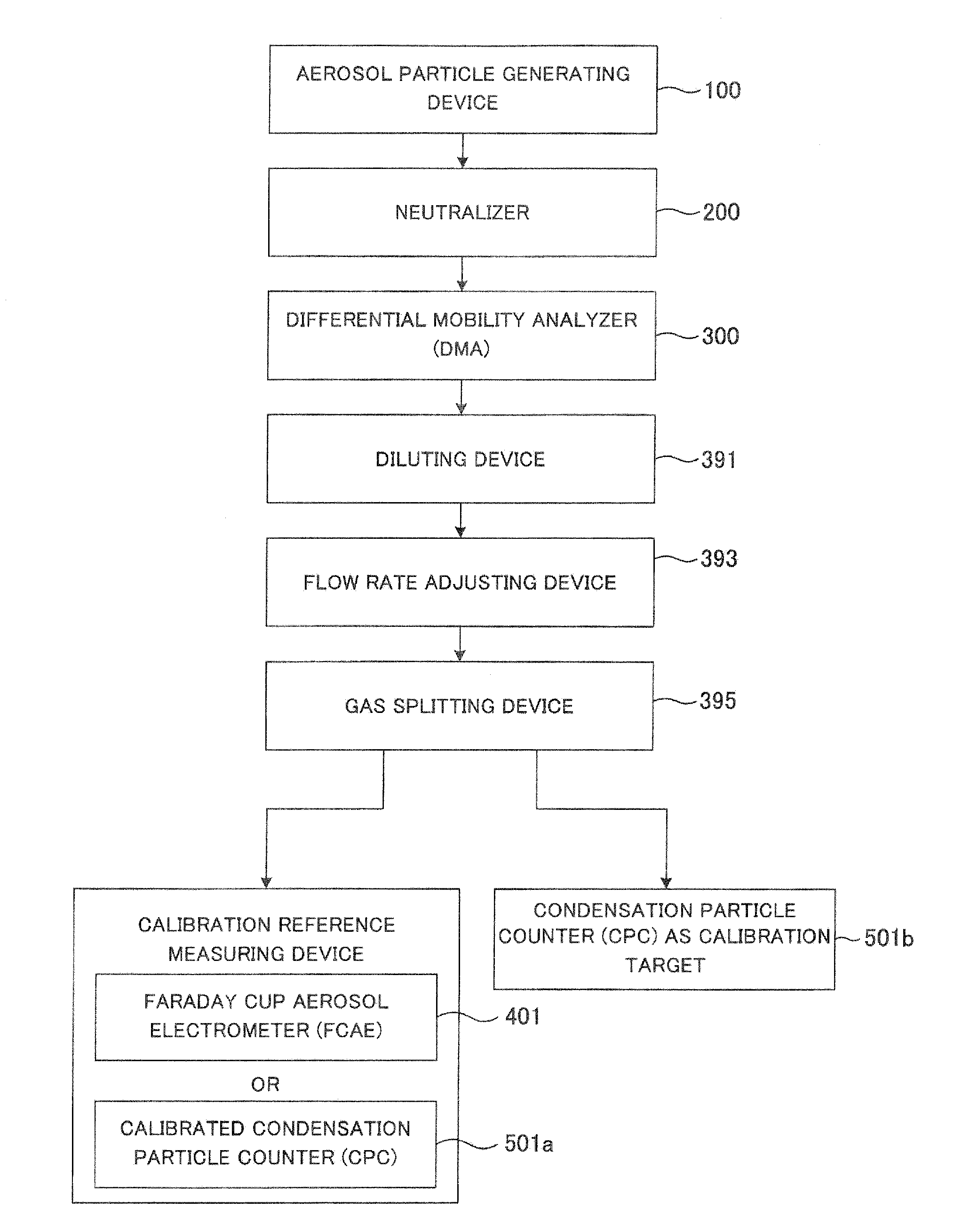 System and method for detecting aerosol particles in atmosphere and counting aerosol particles with respect to each particle size