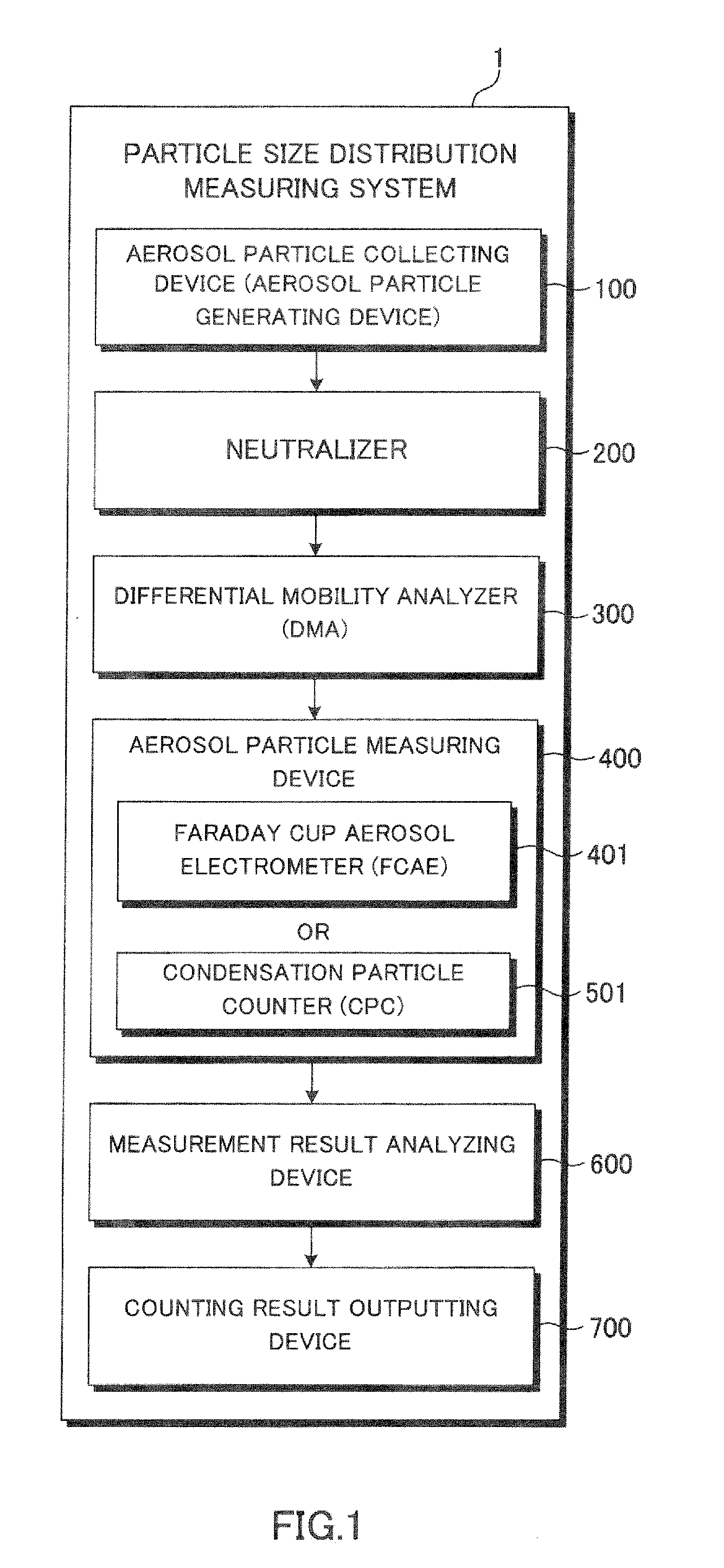 System and method for detecting aerosol particles in atmosphere and counting aerosol particles with respect to each particle size