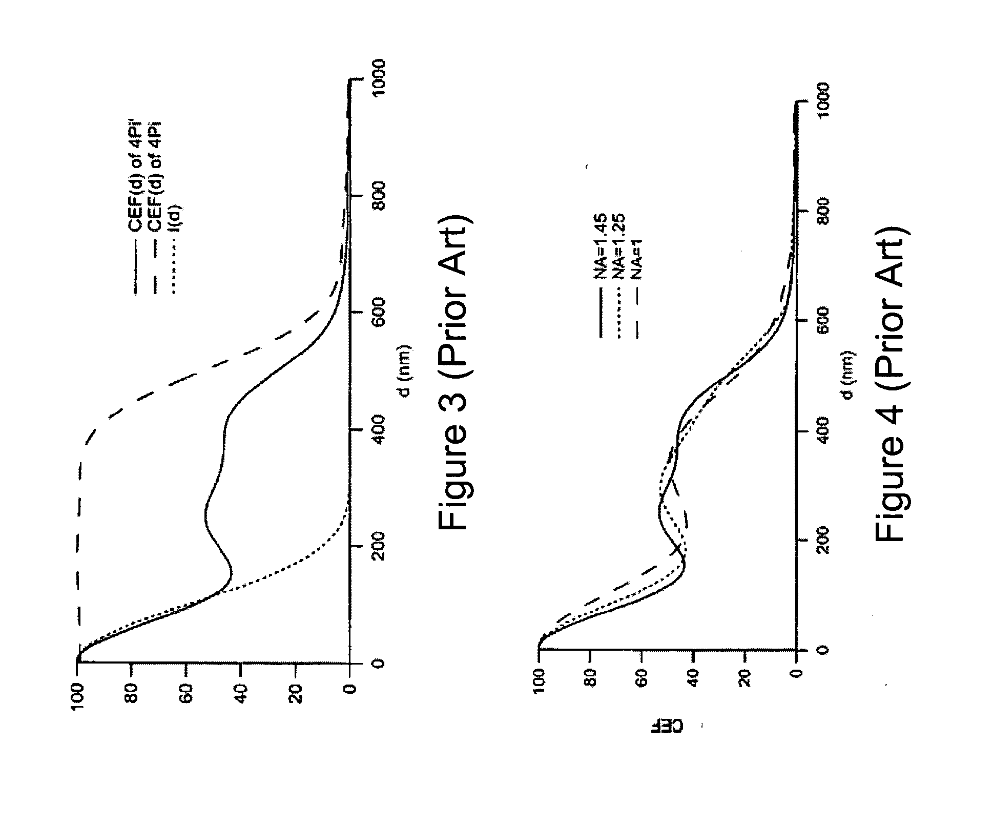 Method and Apparatus for Improving Image Resolution