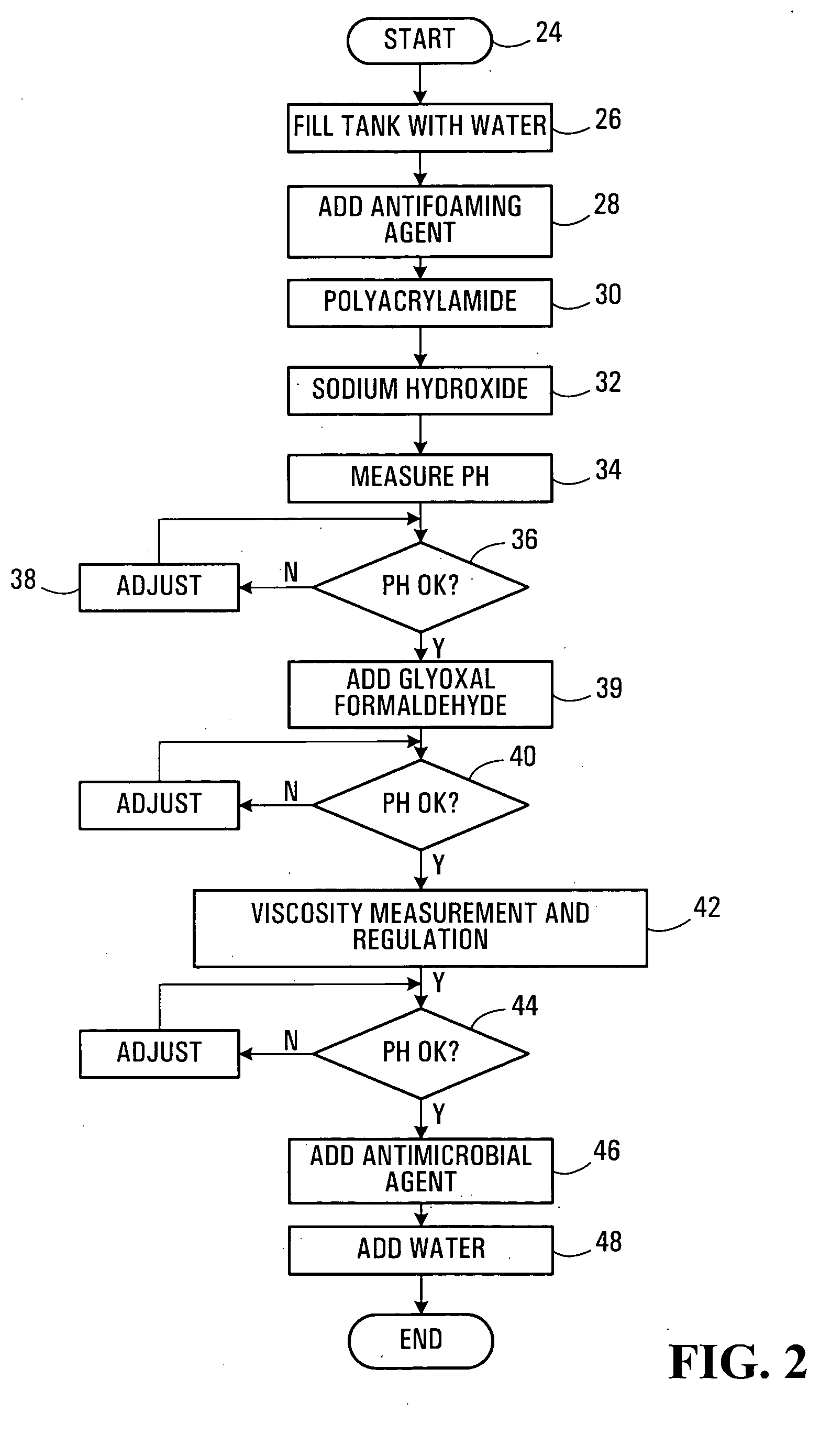 Method and apparatus for controlling a polymerization reaction