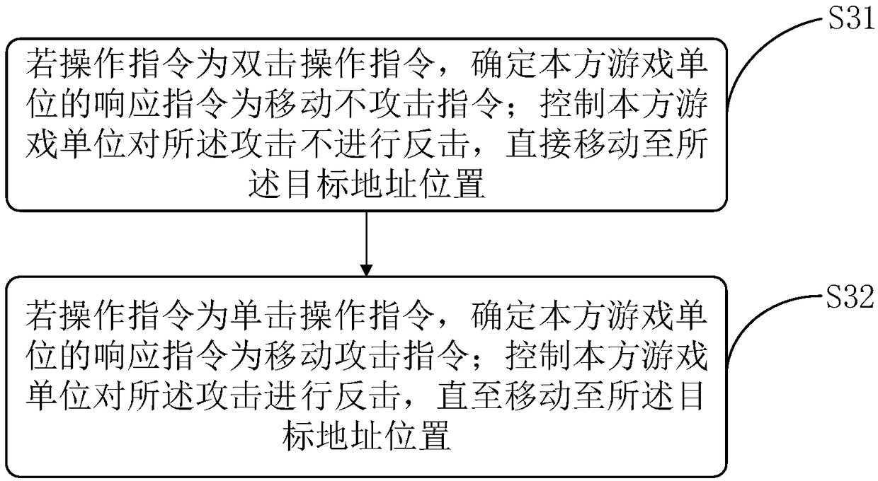 Game unit movement and attack control method and device, storage medium and terminal