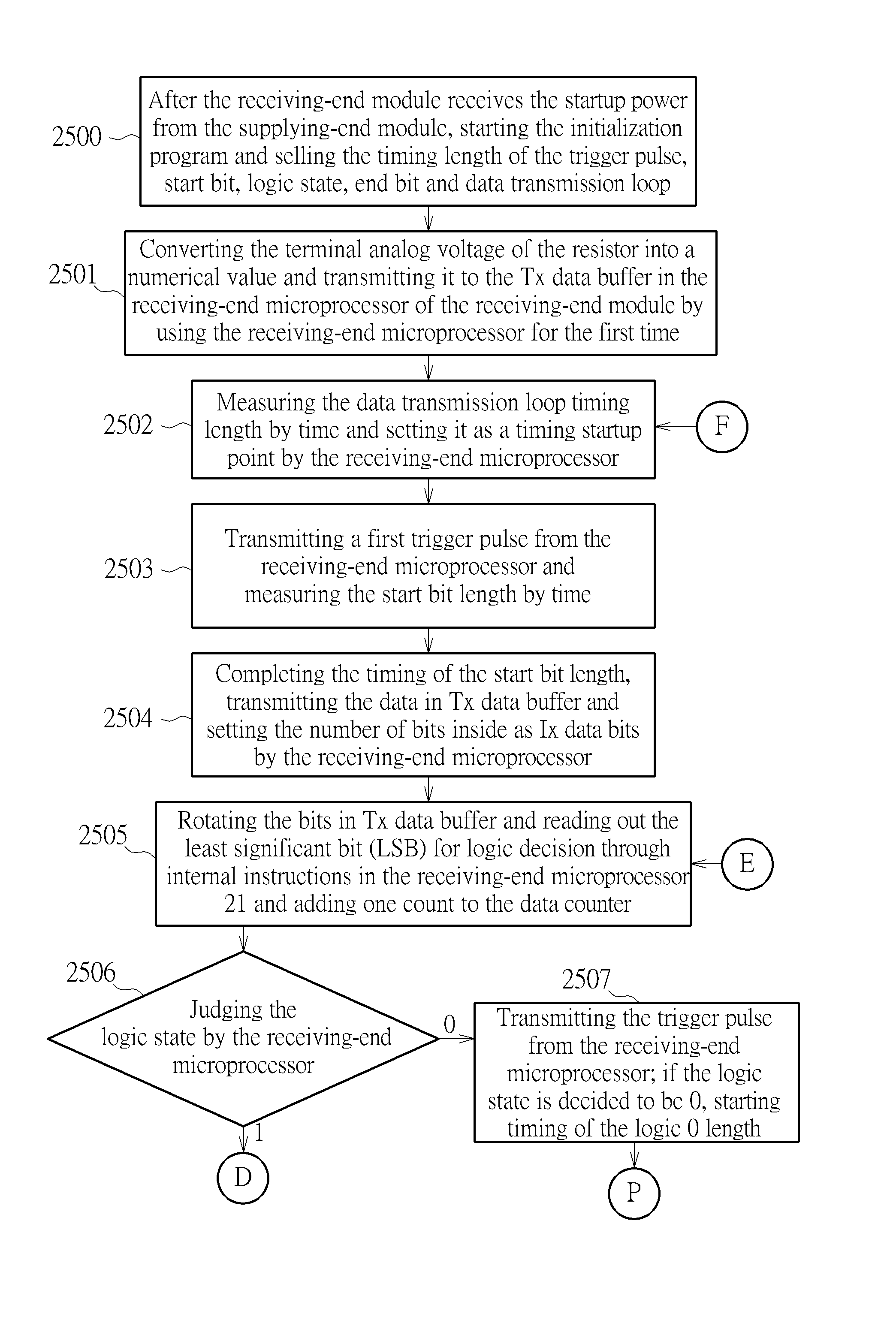 Operating clock synchronization adjusting method for induction type power supply system