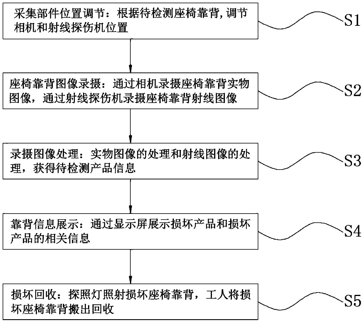 Car seat back recognition method and system based on image analysis