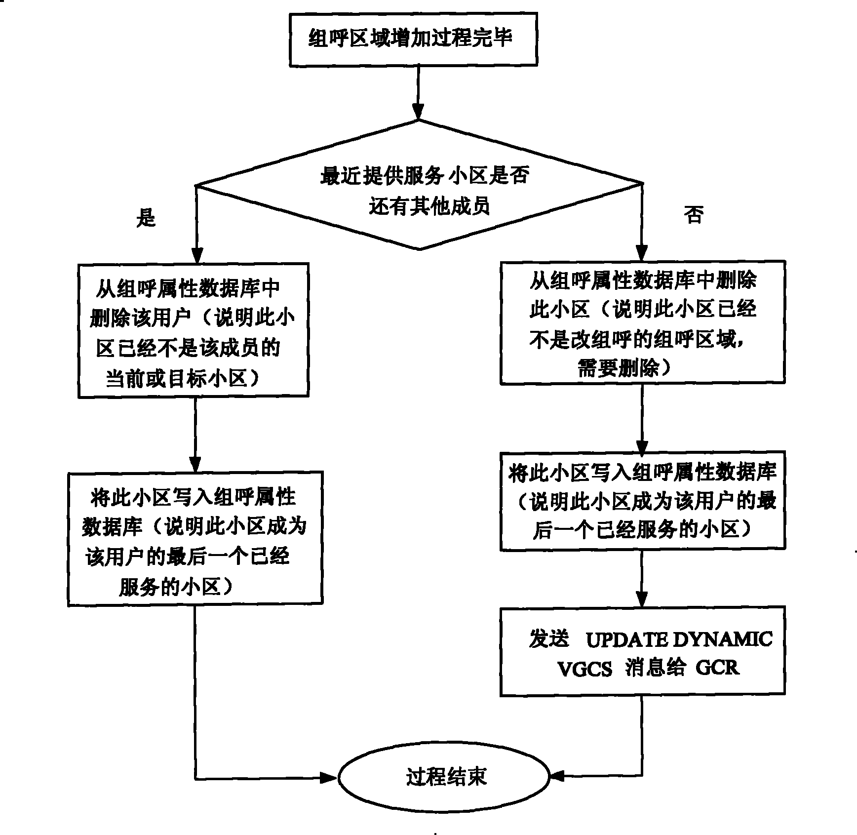 Establishing and updating method for dynamic voice group call region