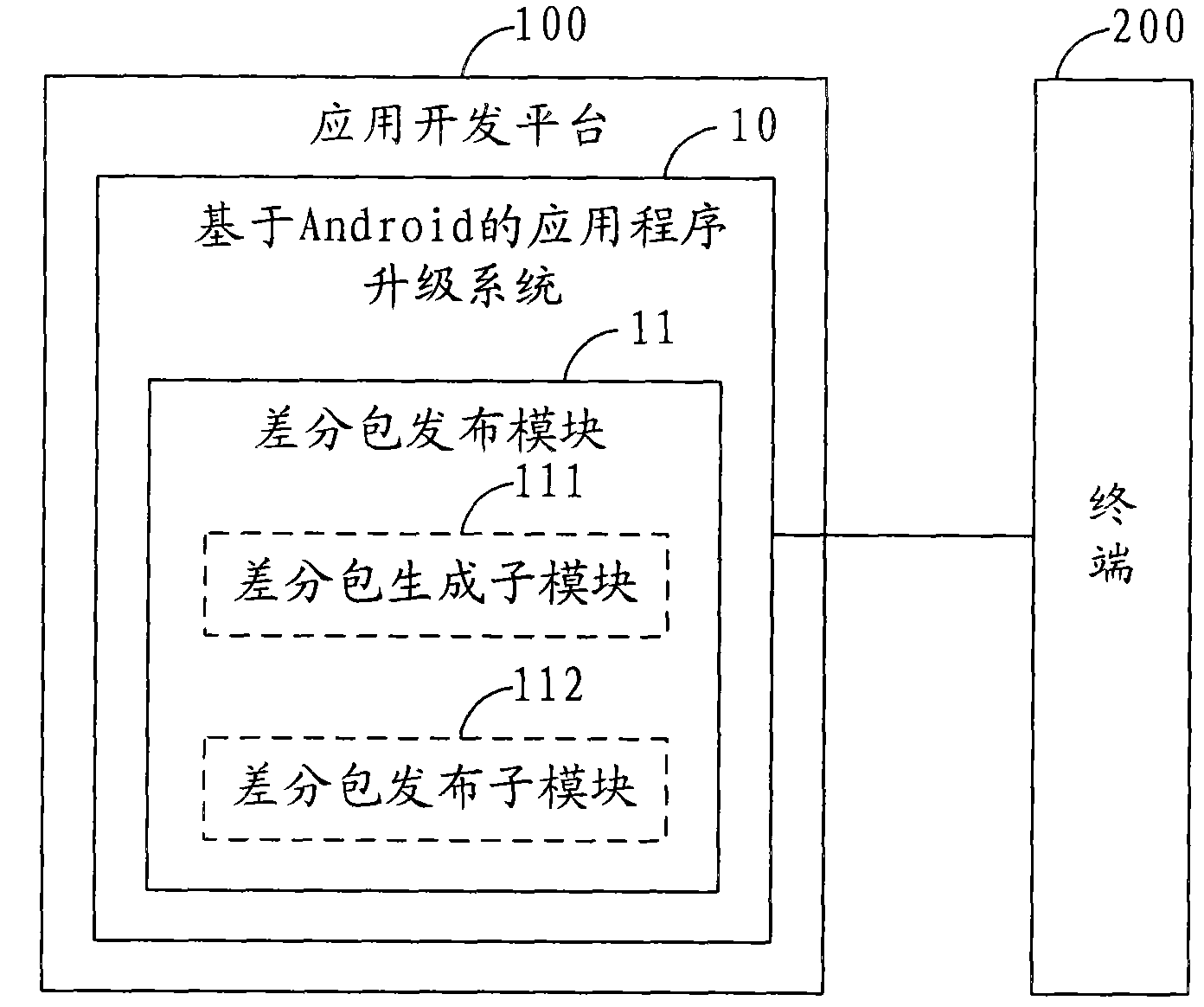 Android-based application program upgrading method and system and application development platform