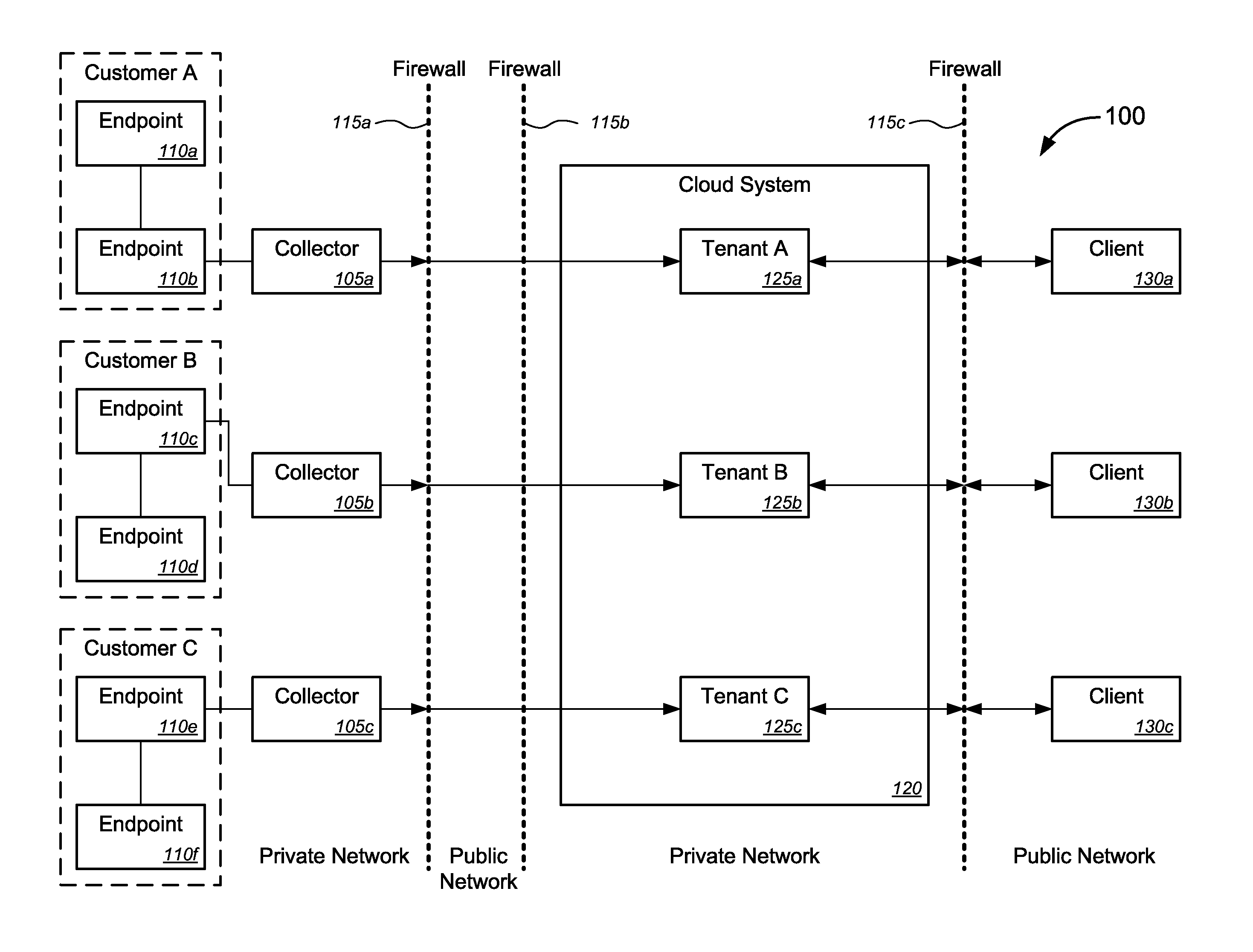 Streaming of Telepresence Video Content