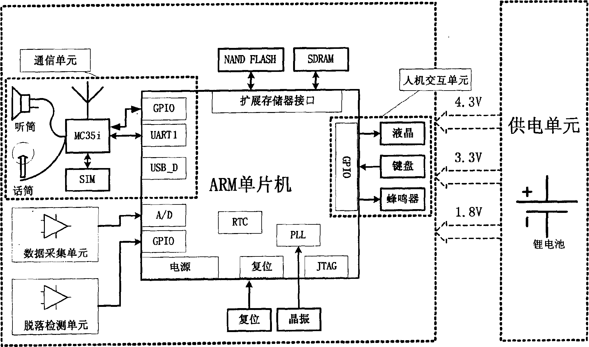 Radio remote monitoring system for cardiogram