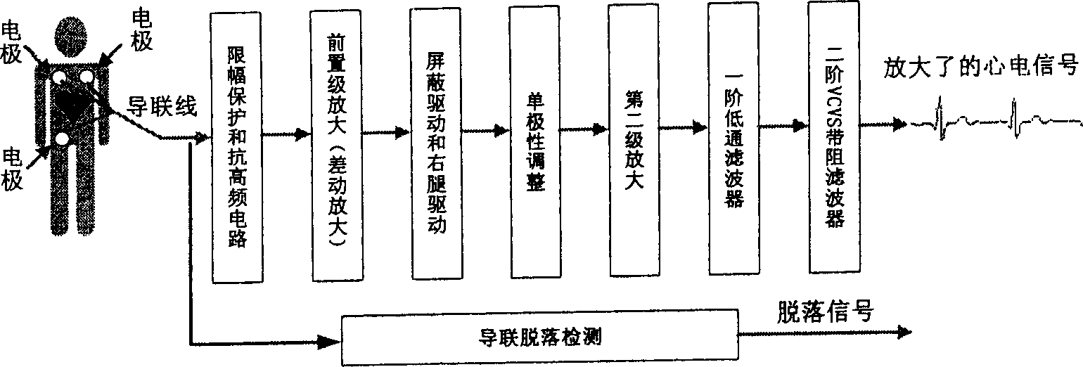 Radio remote monitoring system for cardiogram