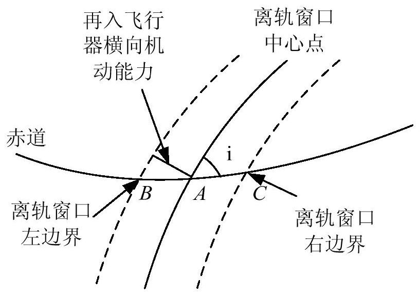 A Design Method for Satellite Autonomous Emergency Reentry Return Orbit