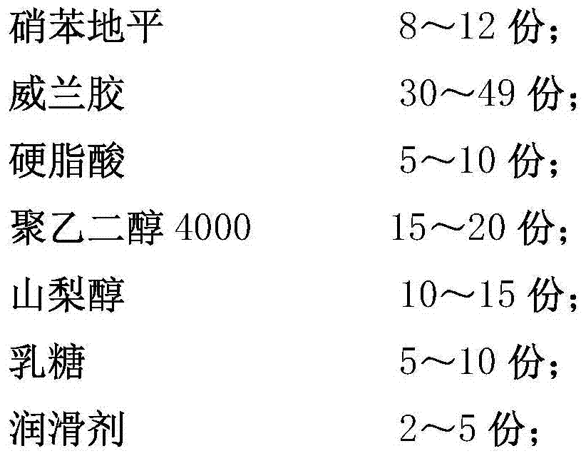 A kind of nifedipine long-acting sustained-release pellets and preparation method thereof