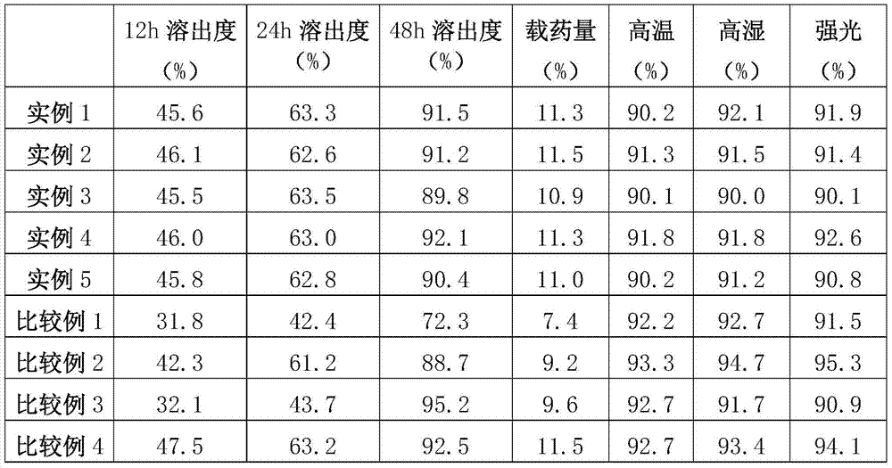 A kind of nifedipine long-acting sustained-release pellets and preparation method thereof