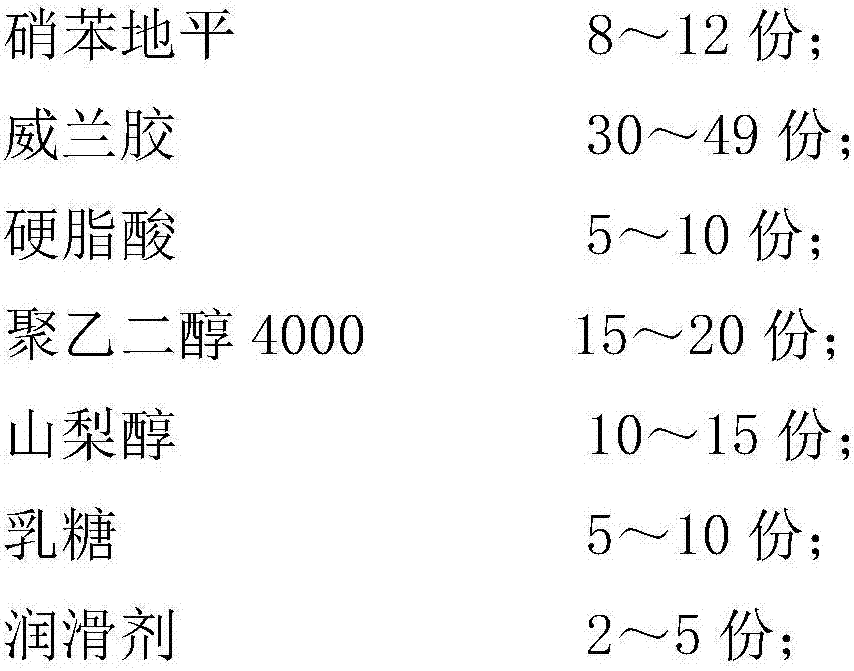 A kind of nifedipine long-acting sustained-release pellets and preparation method thereof