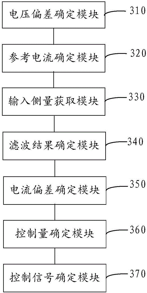 Control method and device for rectifier as well as circuit