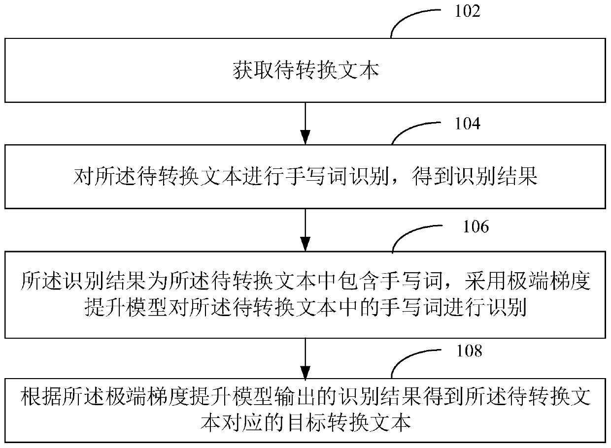 Voice synthesis method and device, computer device and computer readable storage medium