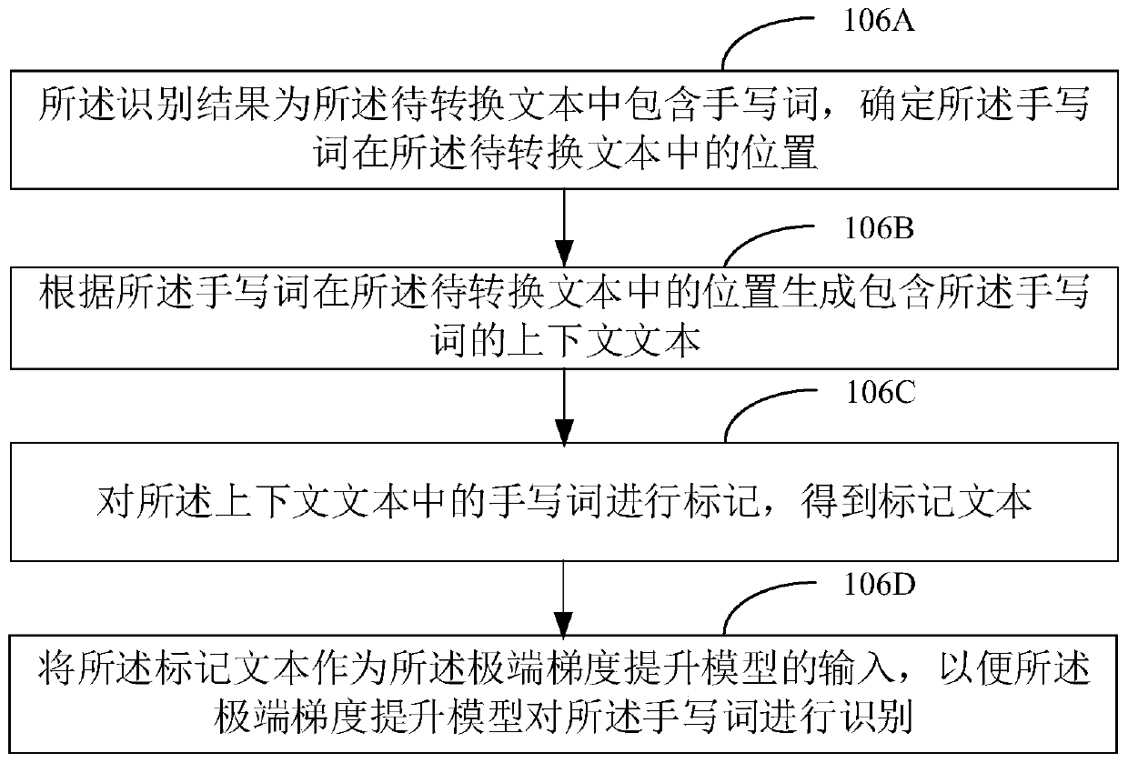 Voice synthesis method and device, computer device and computer readable storage medium