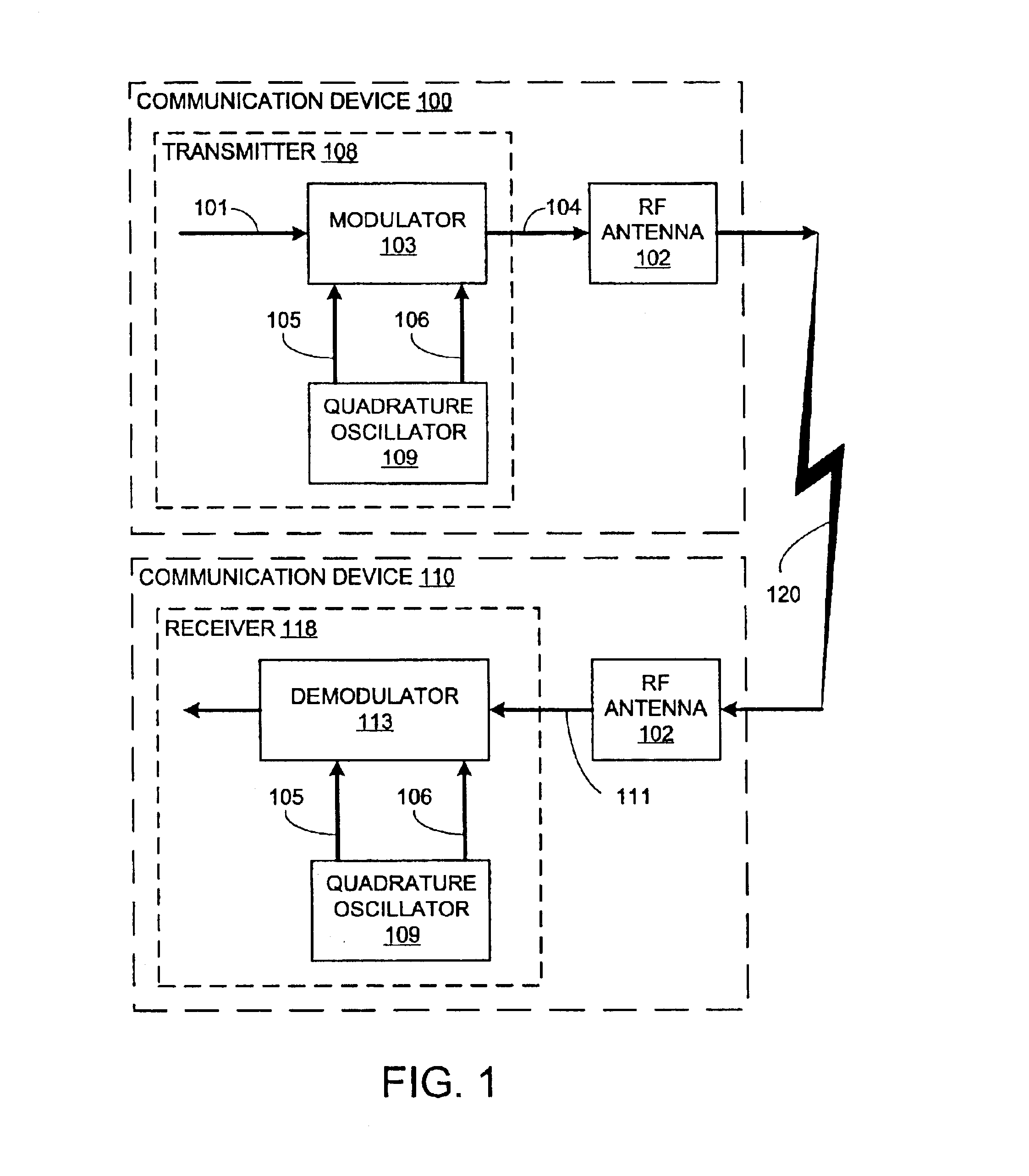 Quadrature oscillator and methods thereof