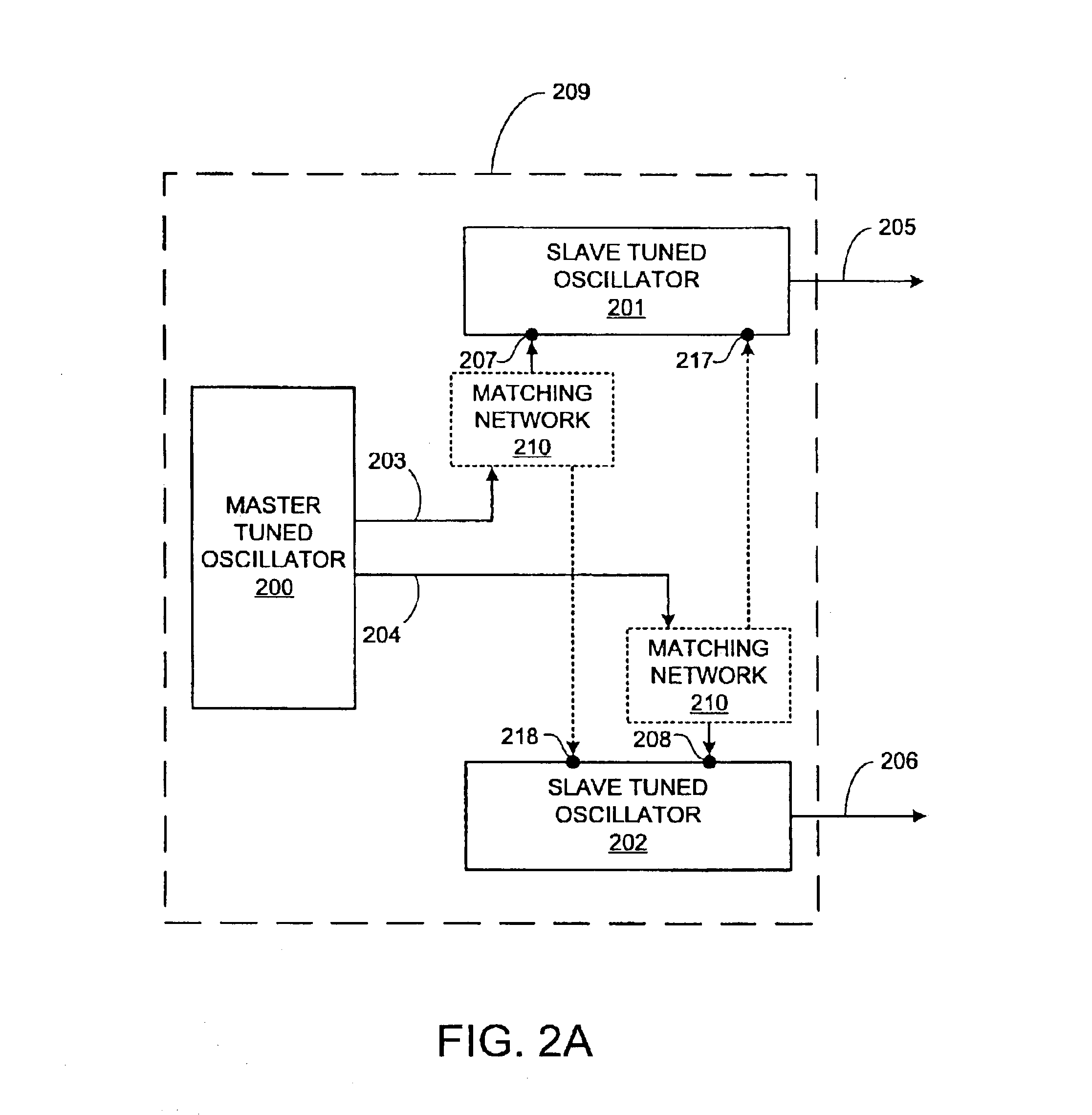 Quadrature oscillator and methods thereof